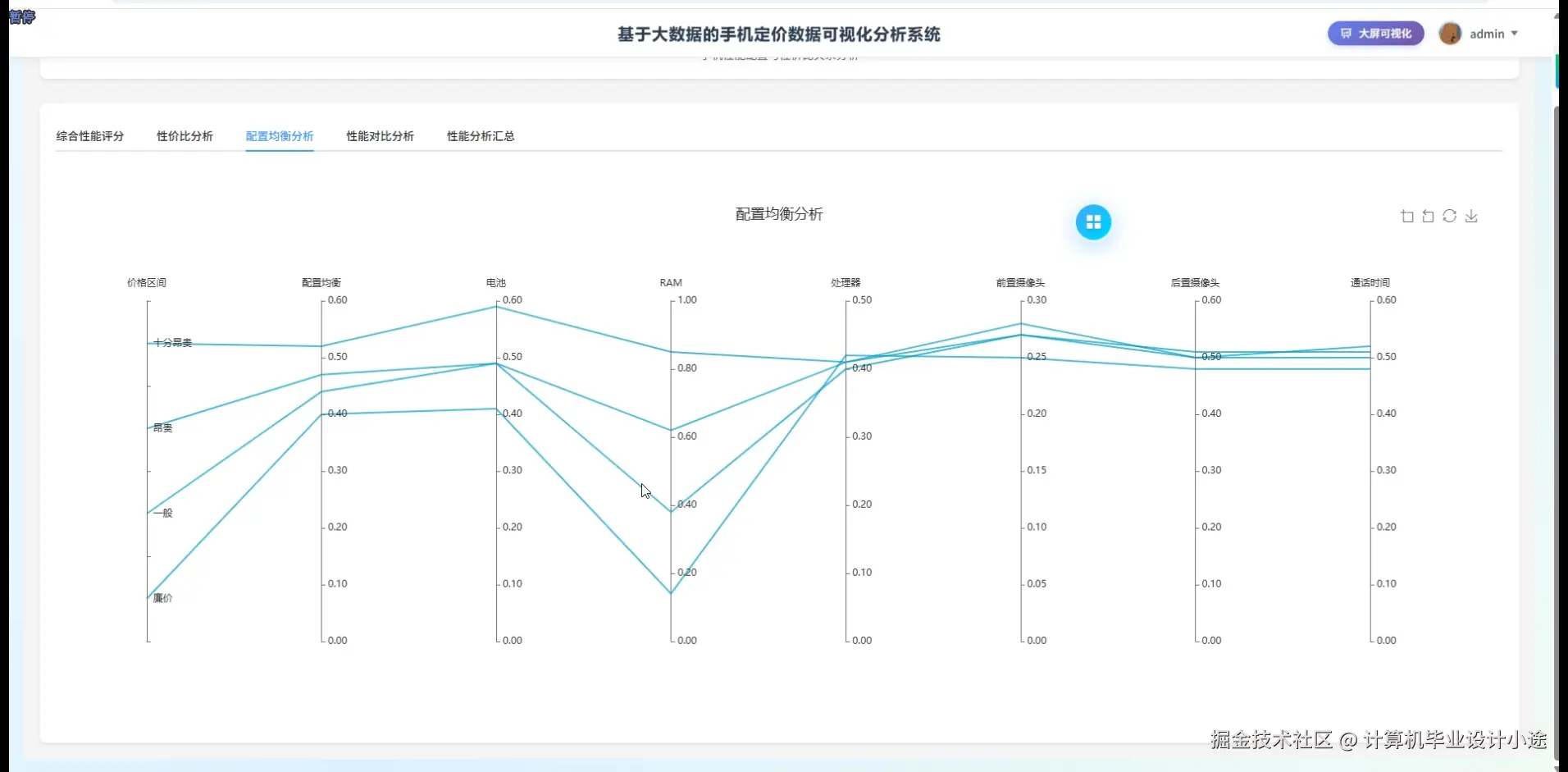 配置均衡分析.png