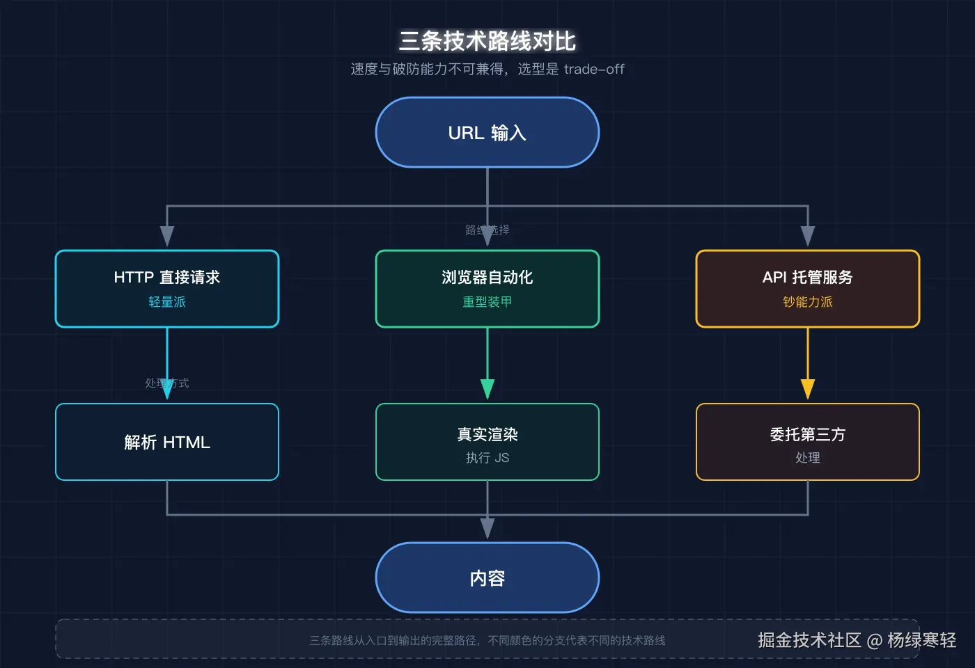 three-routes@2x-3.png