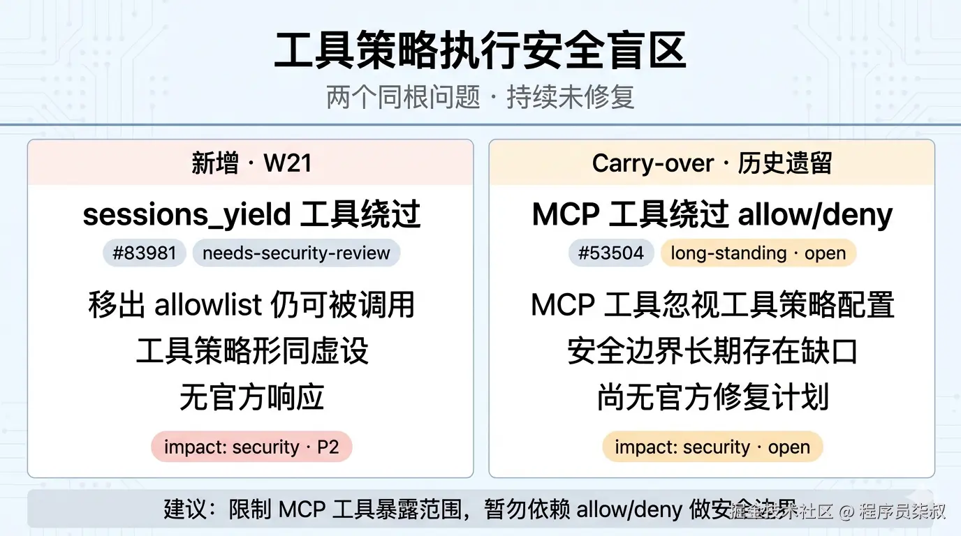 工具策略执行安全盲区：两个同根问题
