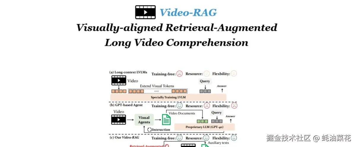 VideoRAG