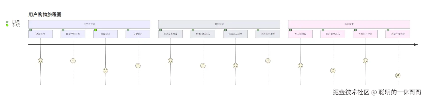 10_用户旅程图.png