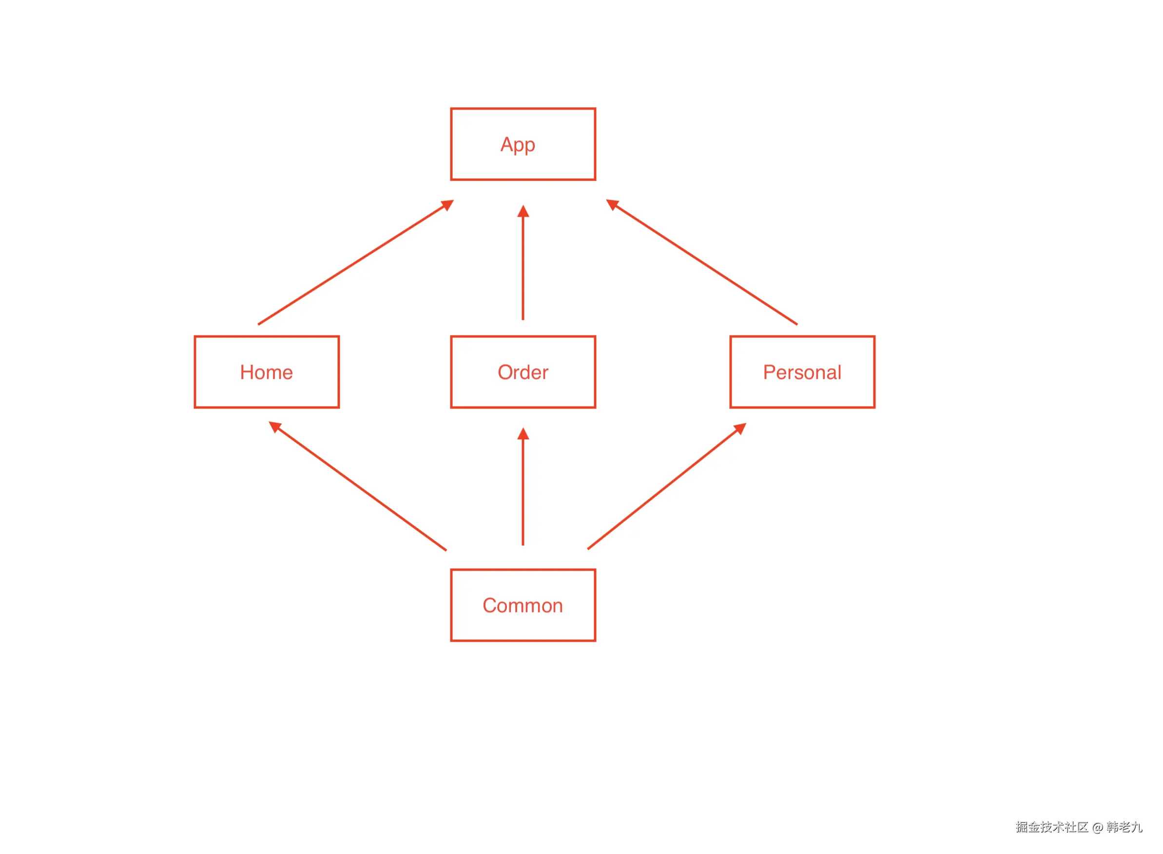 structure.png