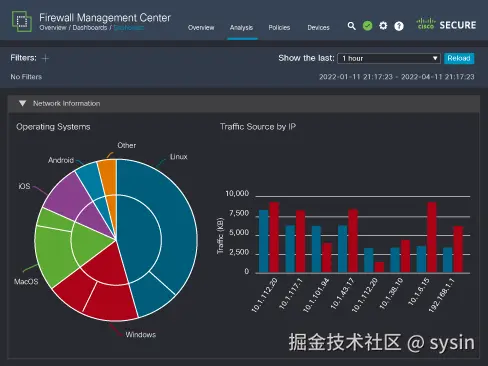 Firewall Management Center sysin