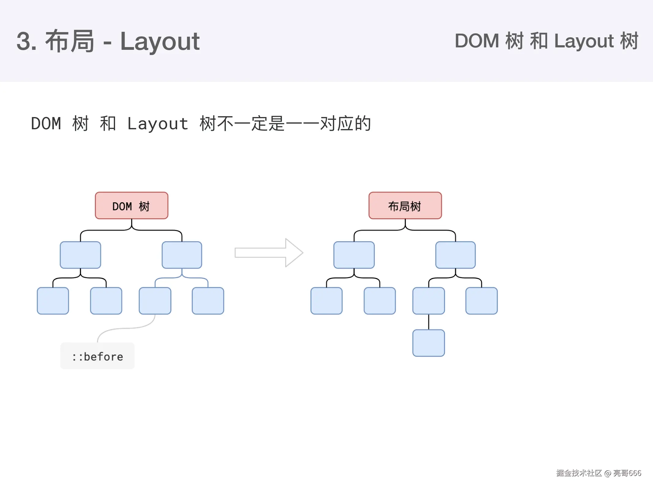 课堂 ppt_page-0013.jpg