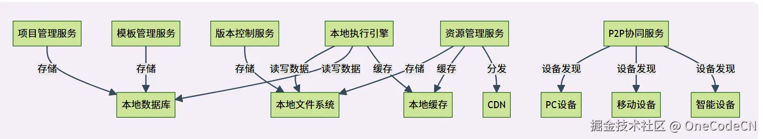 请在此添加图片描述