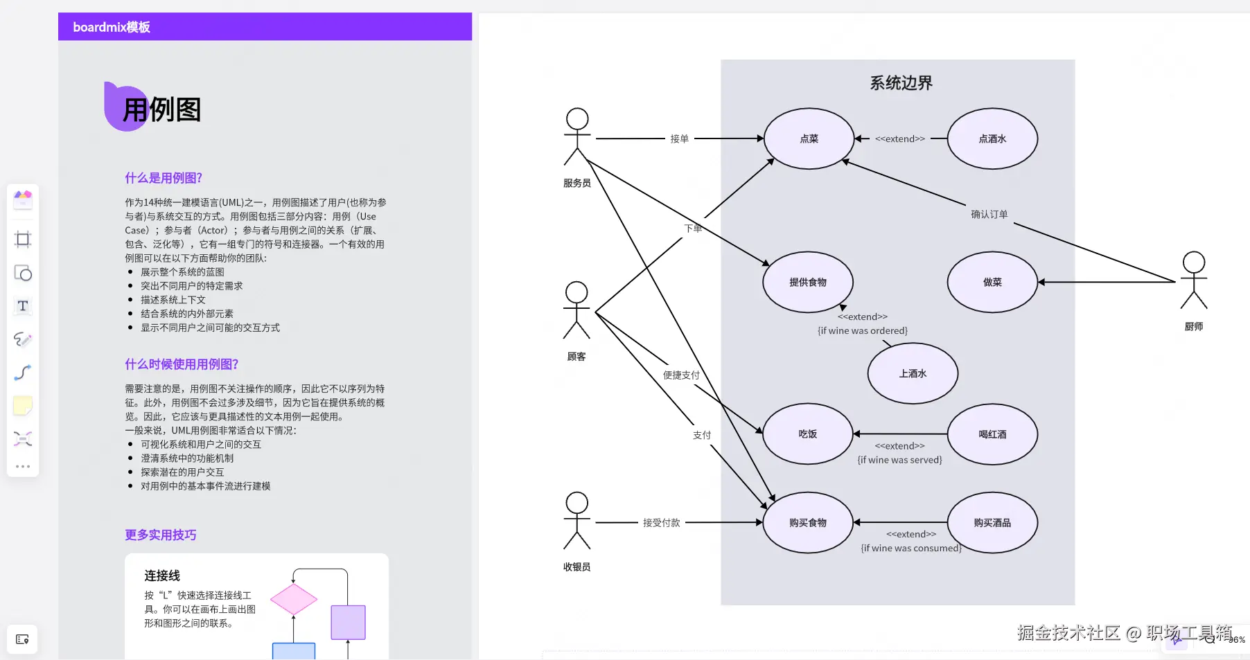 用例图-boardmix模板社区