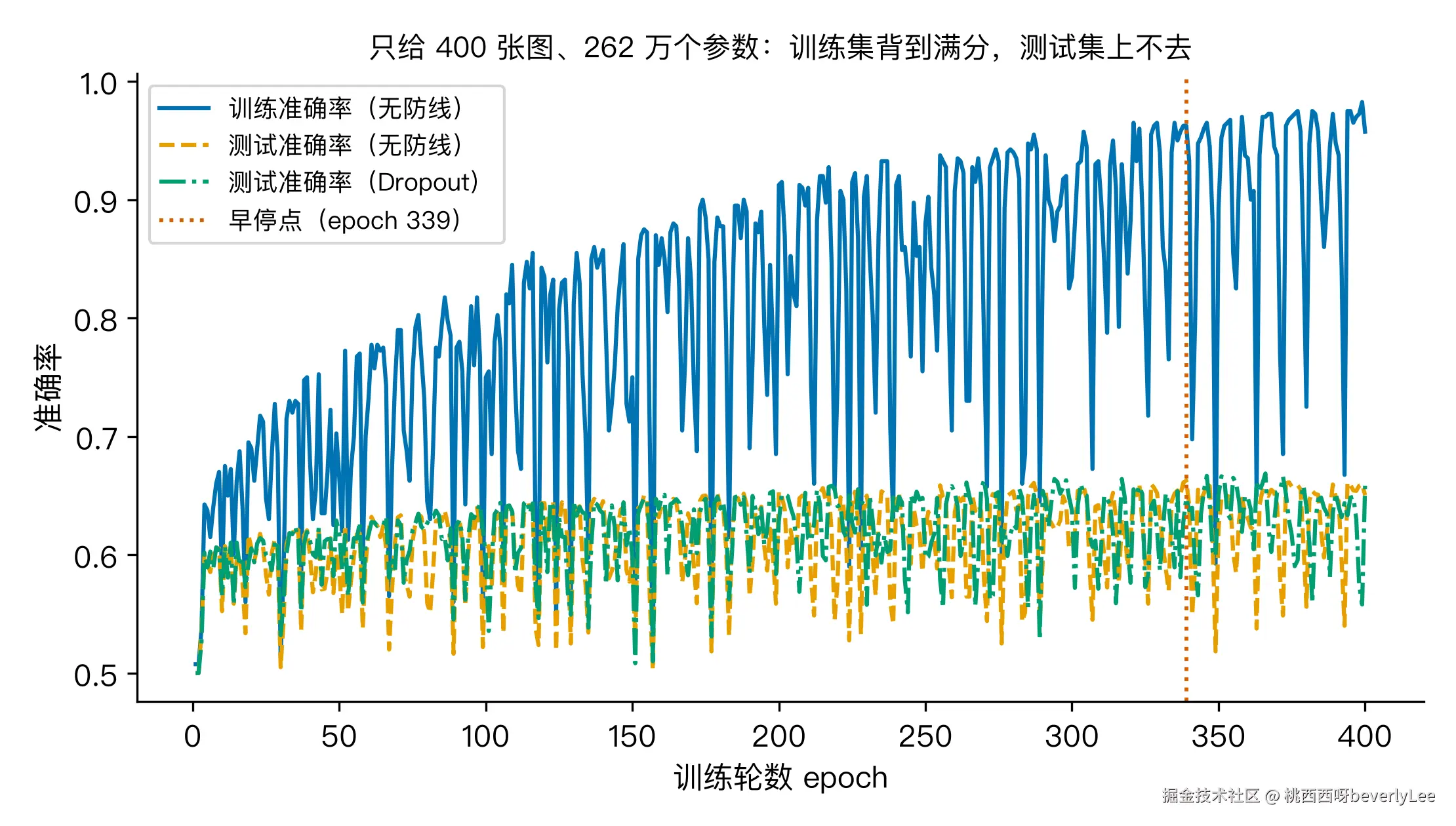 fig5_overfit.png