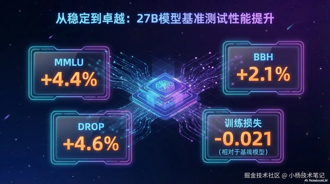 性能提升