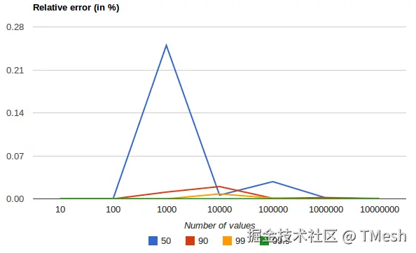[percentiles_error.png]