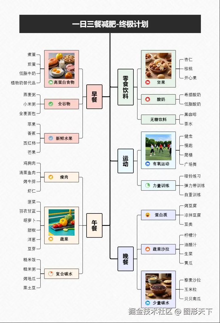 一日三餐减肥-终极计划.jpeg