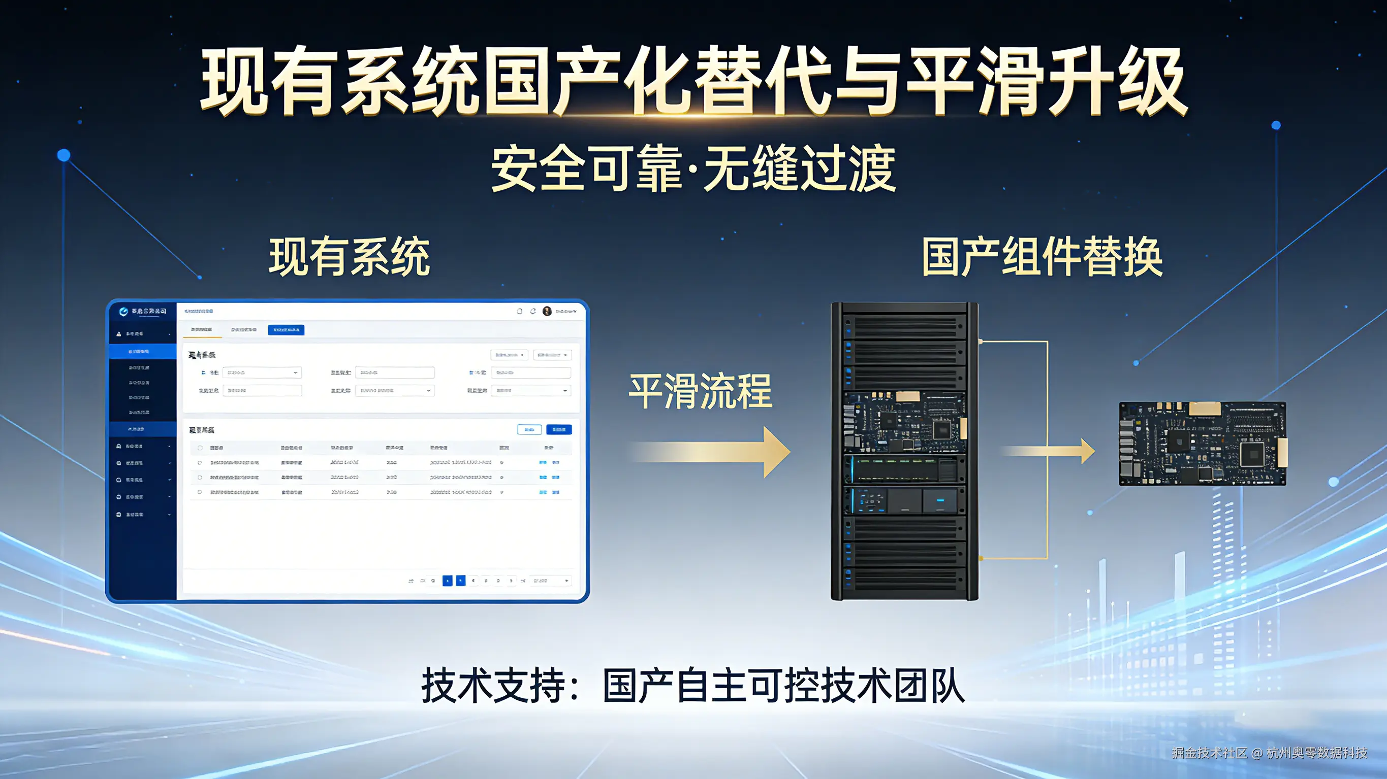 AllData信创落地推广 (3).png