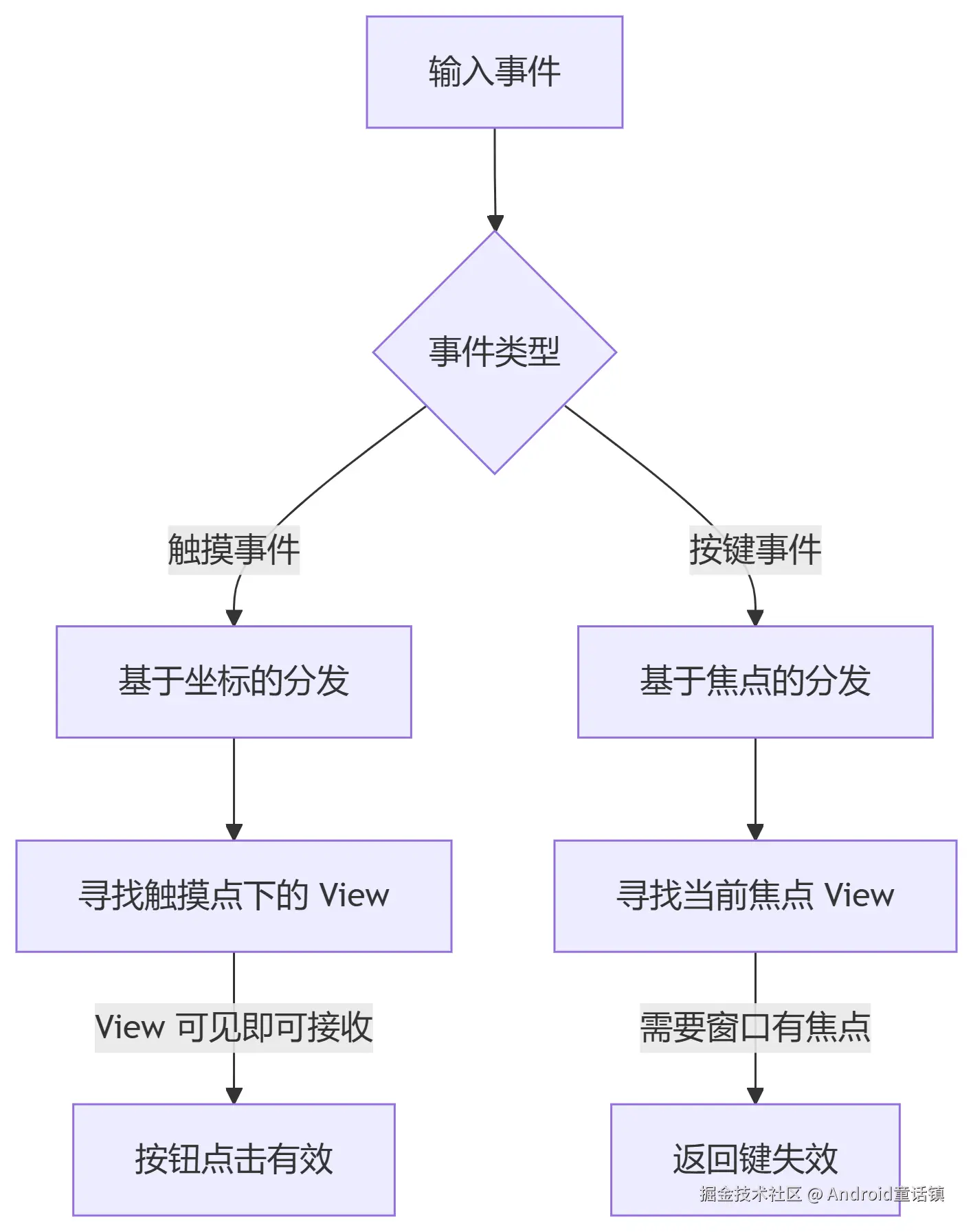deepseek_mermaid_20250721_65af15.png