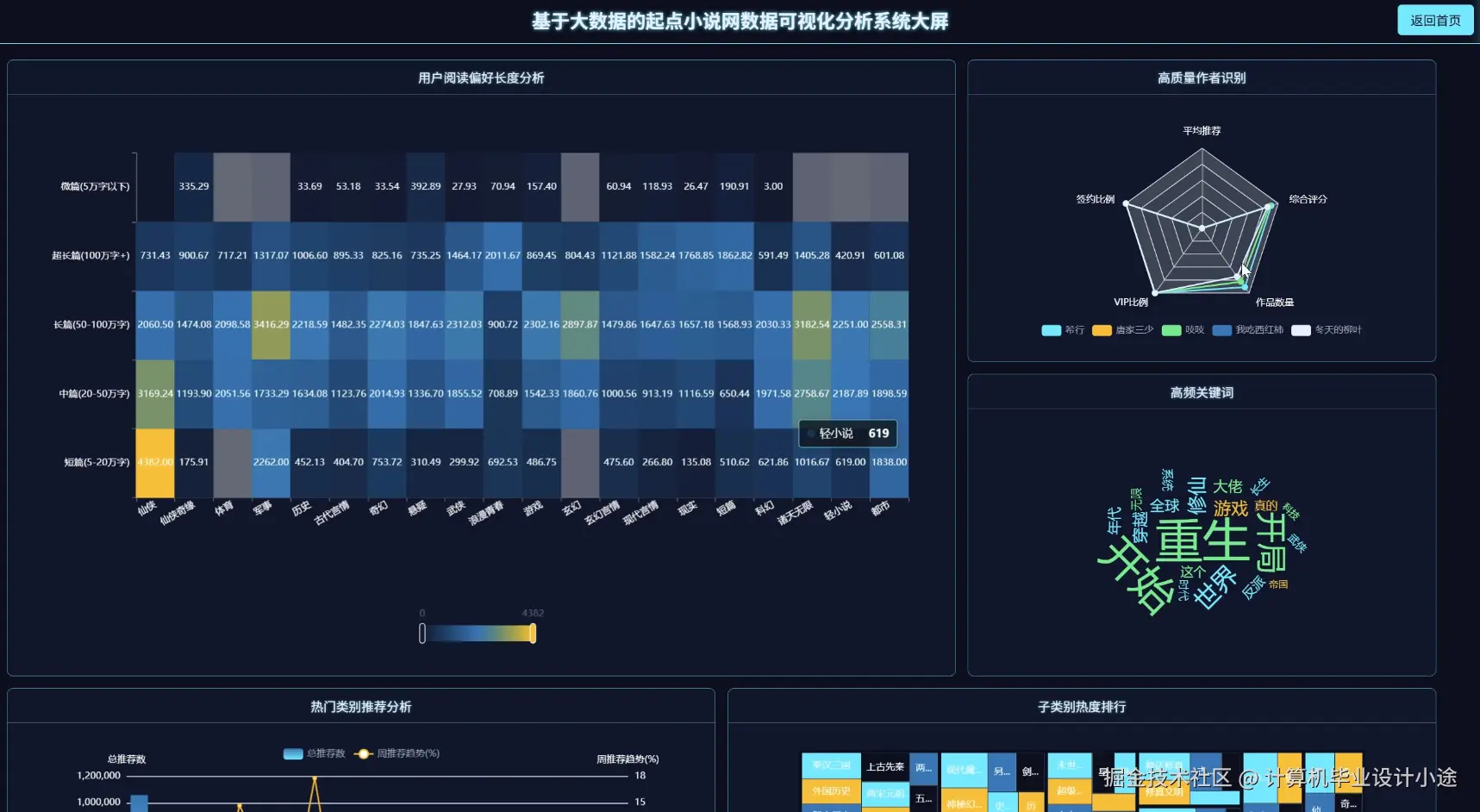 数据大屏上.png