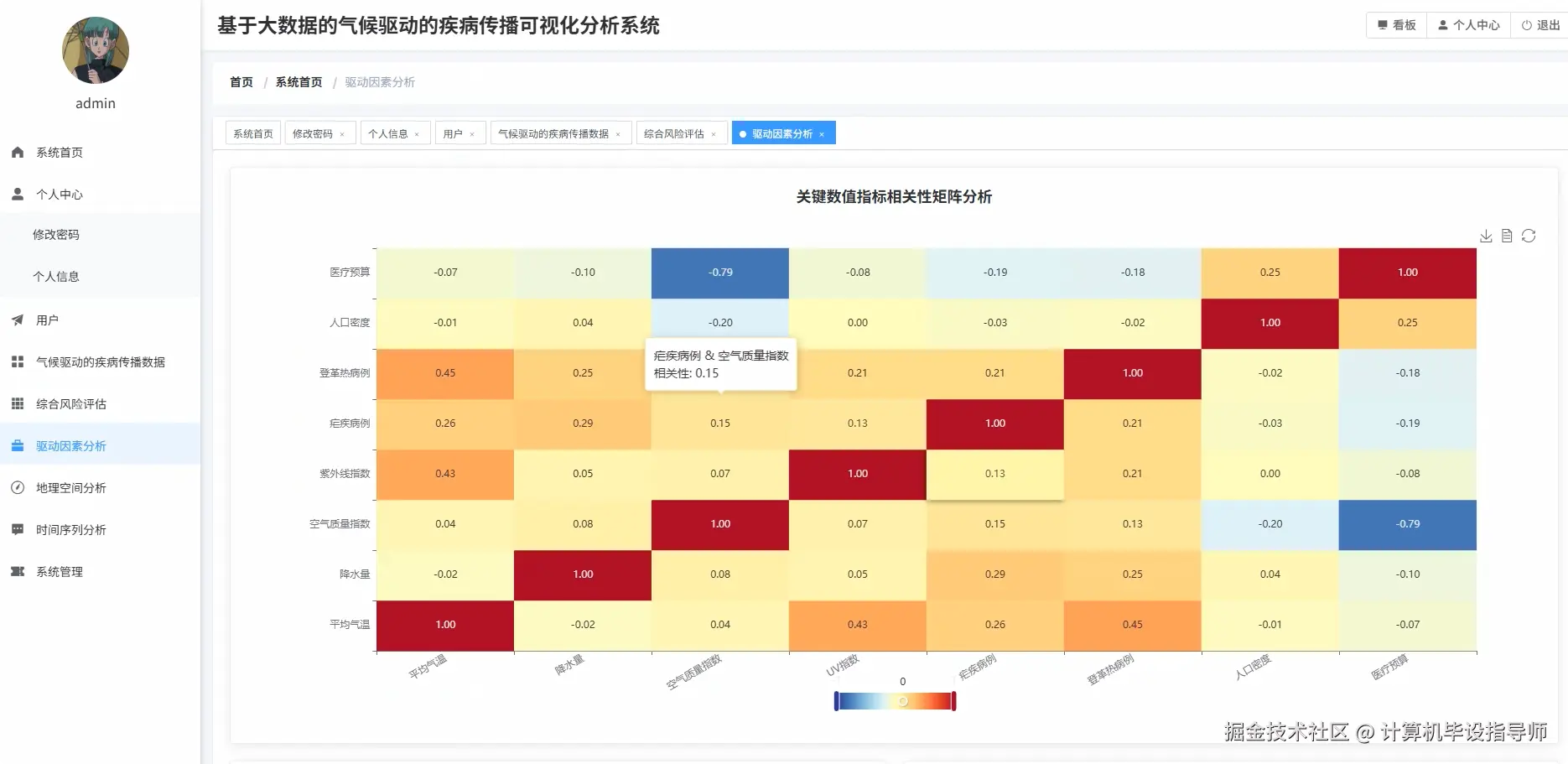 驱动因素分析.png