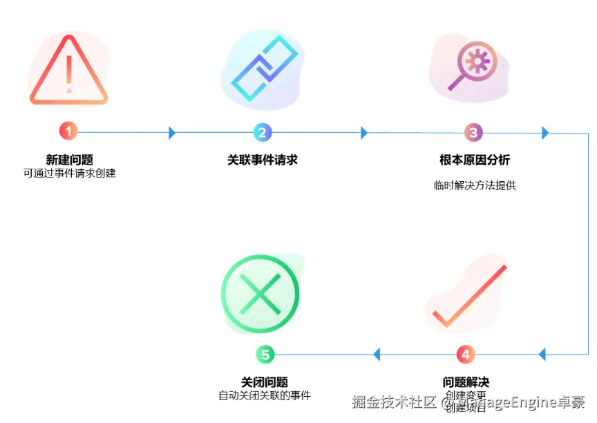 ITSM260319-4.png