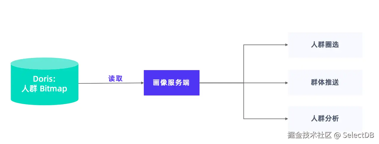 人群位图表读取优化.png