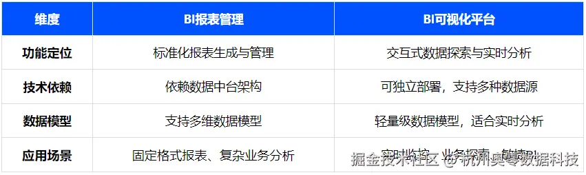 应用场景差异.png
