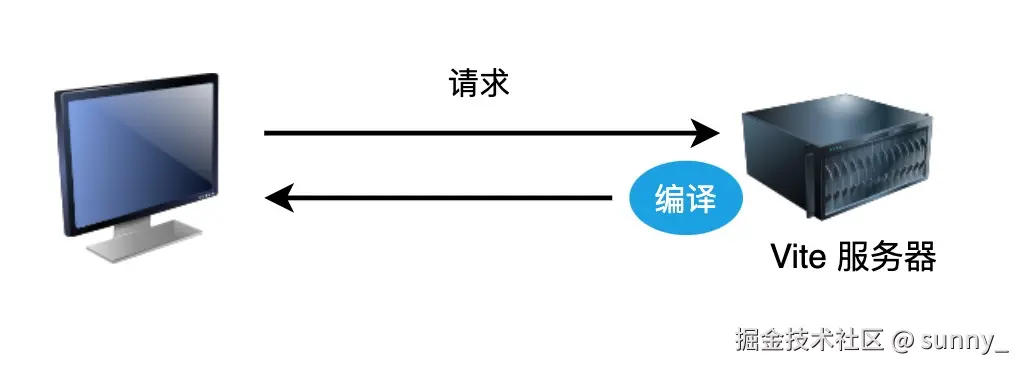 image-20211107204402787