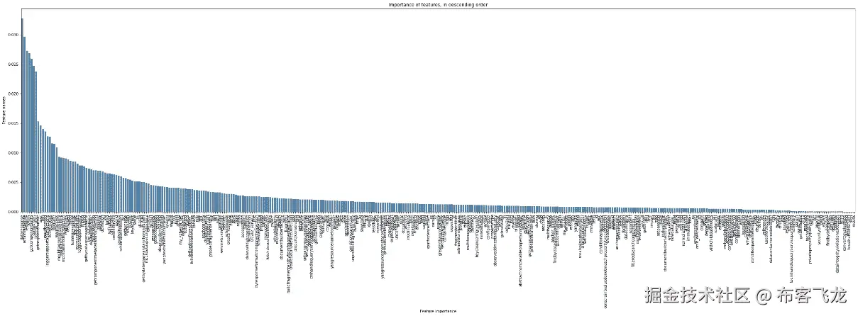 图 5.3 – 具有许多特征的特性重要性图表