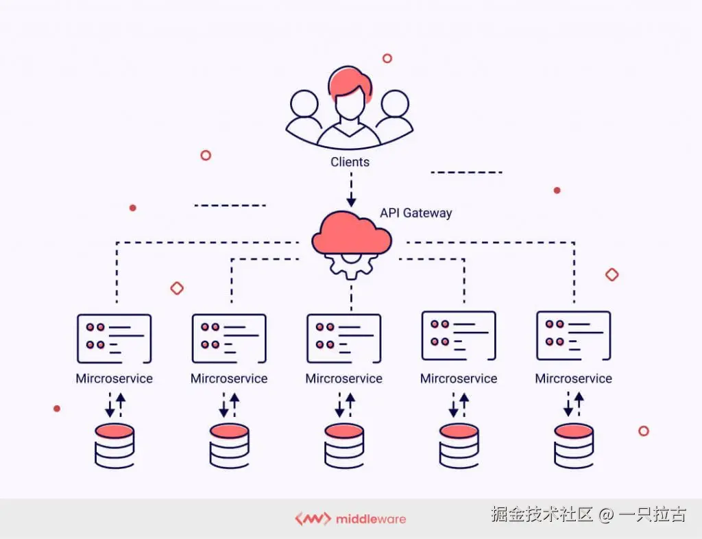 How-Microservices-architecture-works-1024x786.jpg