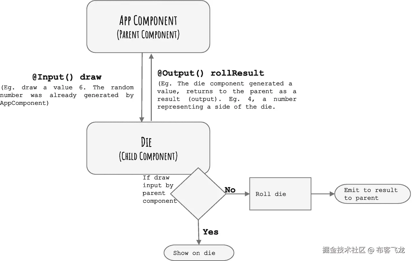 img/515699_1_En_3_Fig2_HTML.png