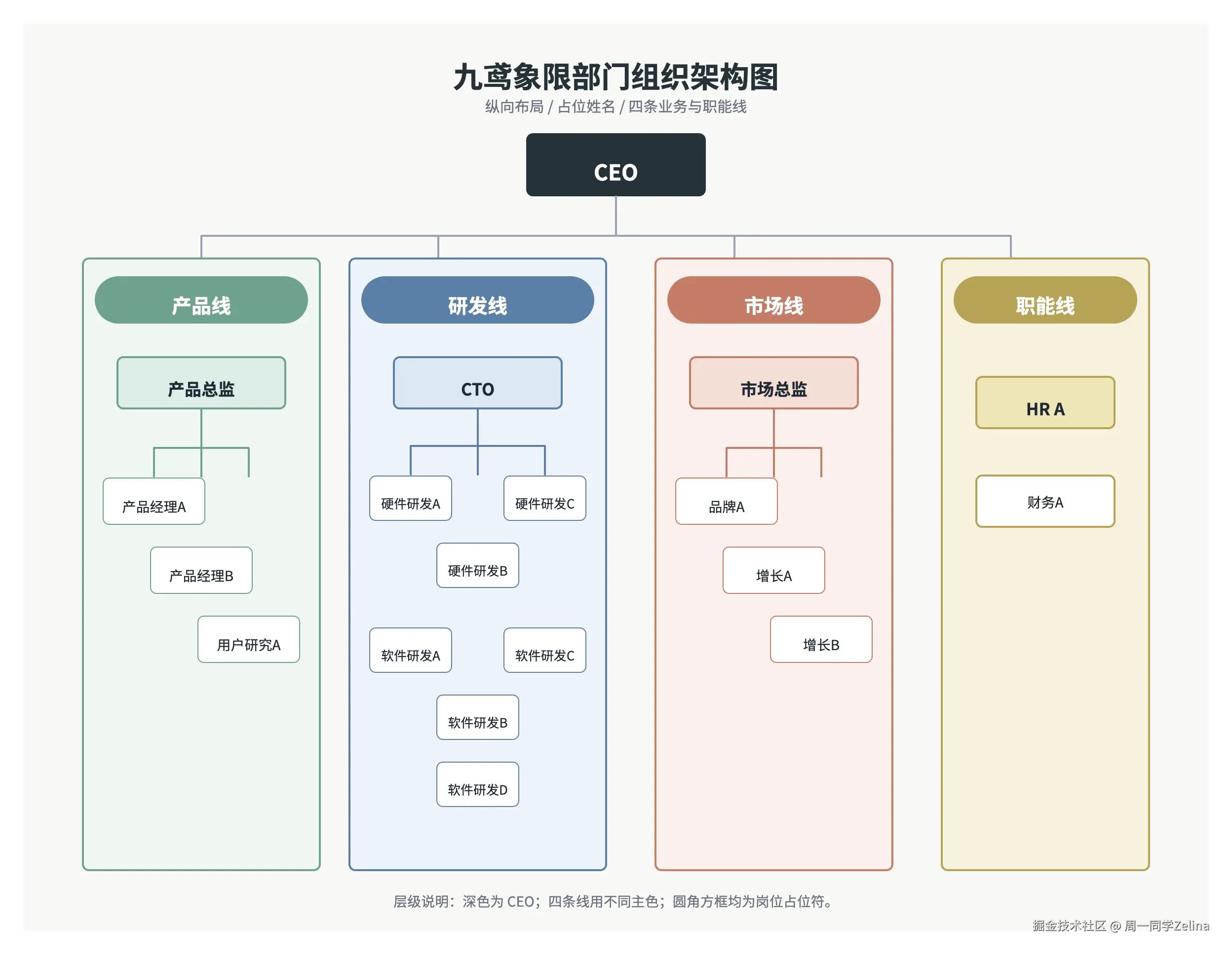 部门组织架构图