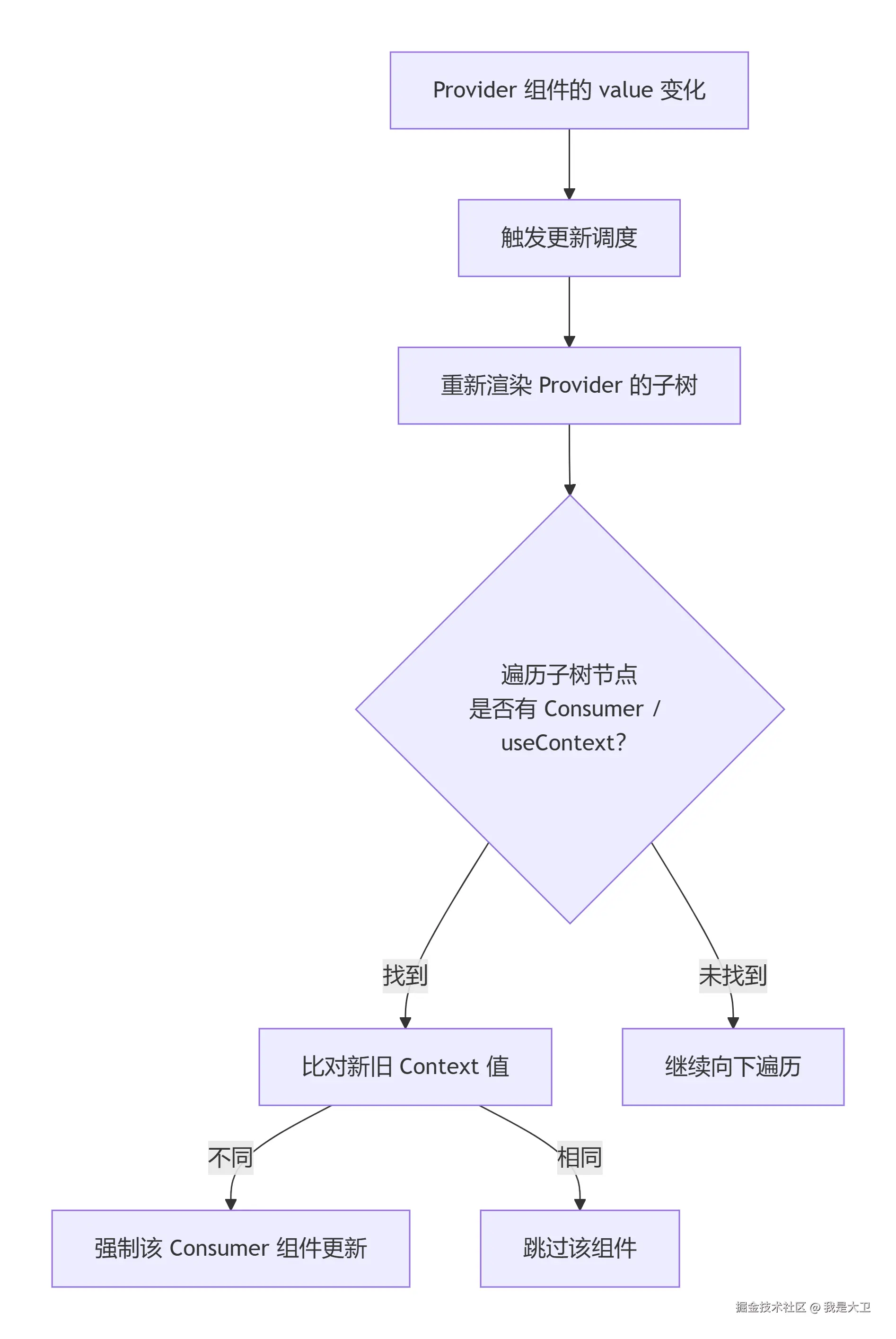 deepseek_mermaid_20260706_6ee4a5.png