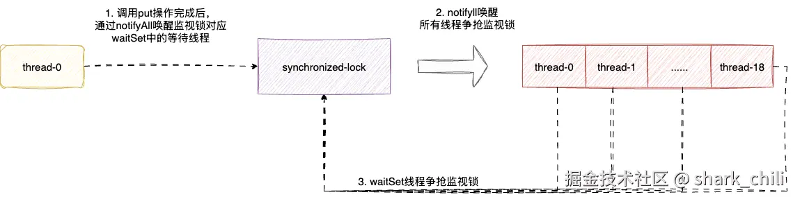 java-wait-notify-3.drawio
