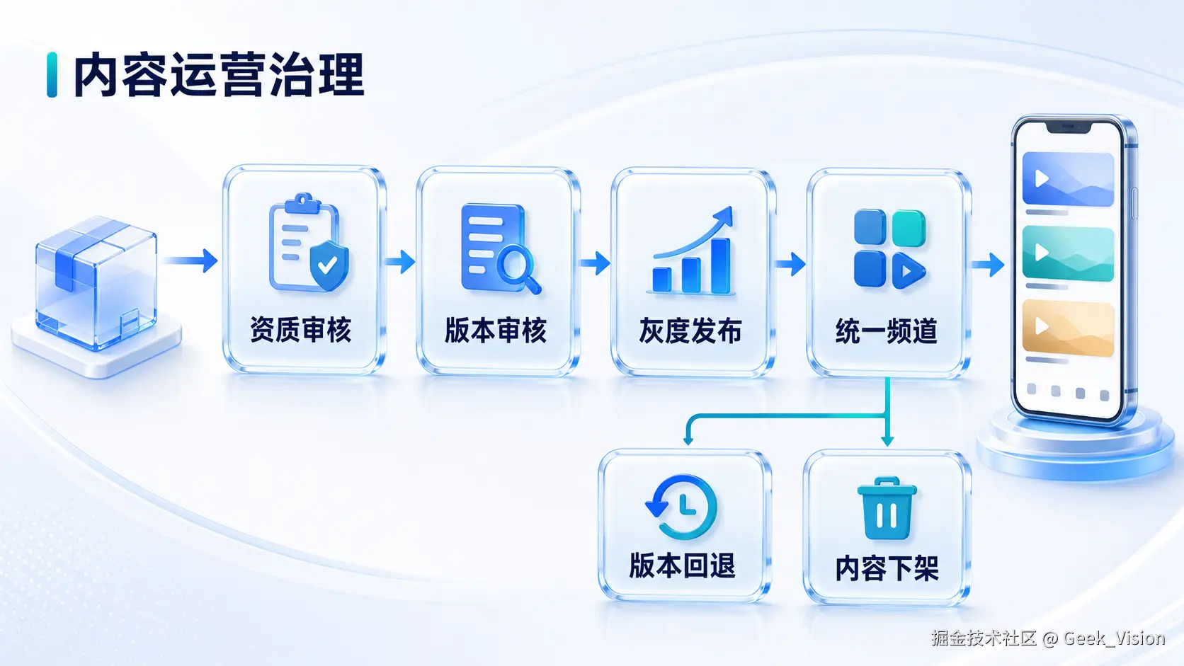 inline_02_governance