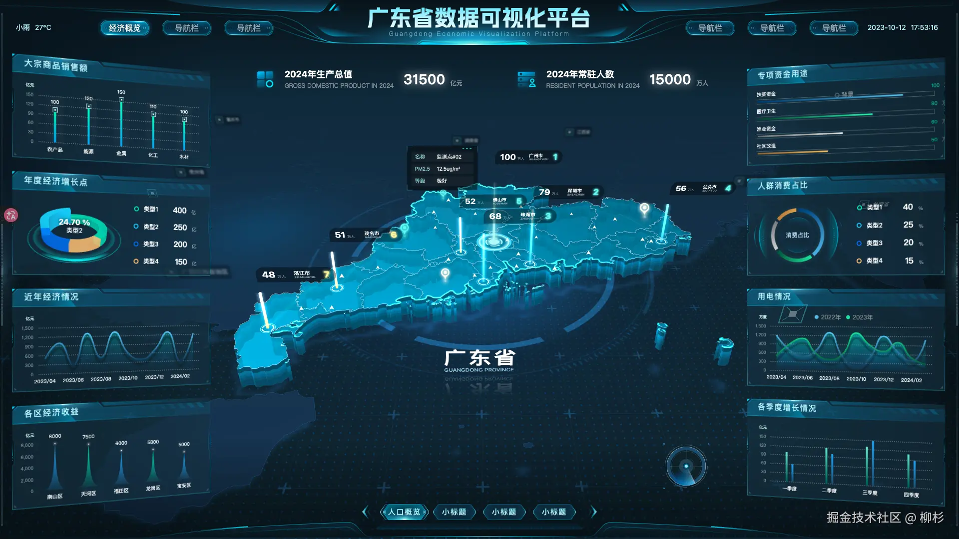 精选10套开源数据可视化大屏项目合集 | 从 3D 地球到数字孪生