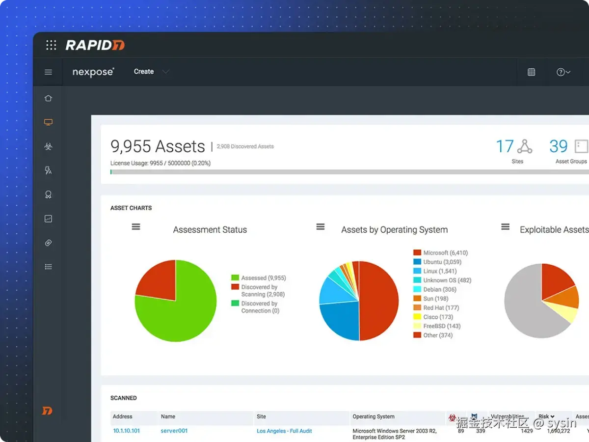 Remediation reporting