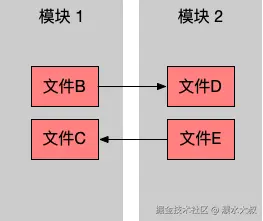 拆包弊端3.png