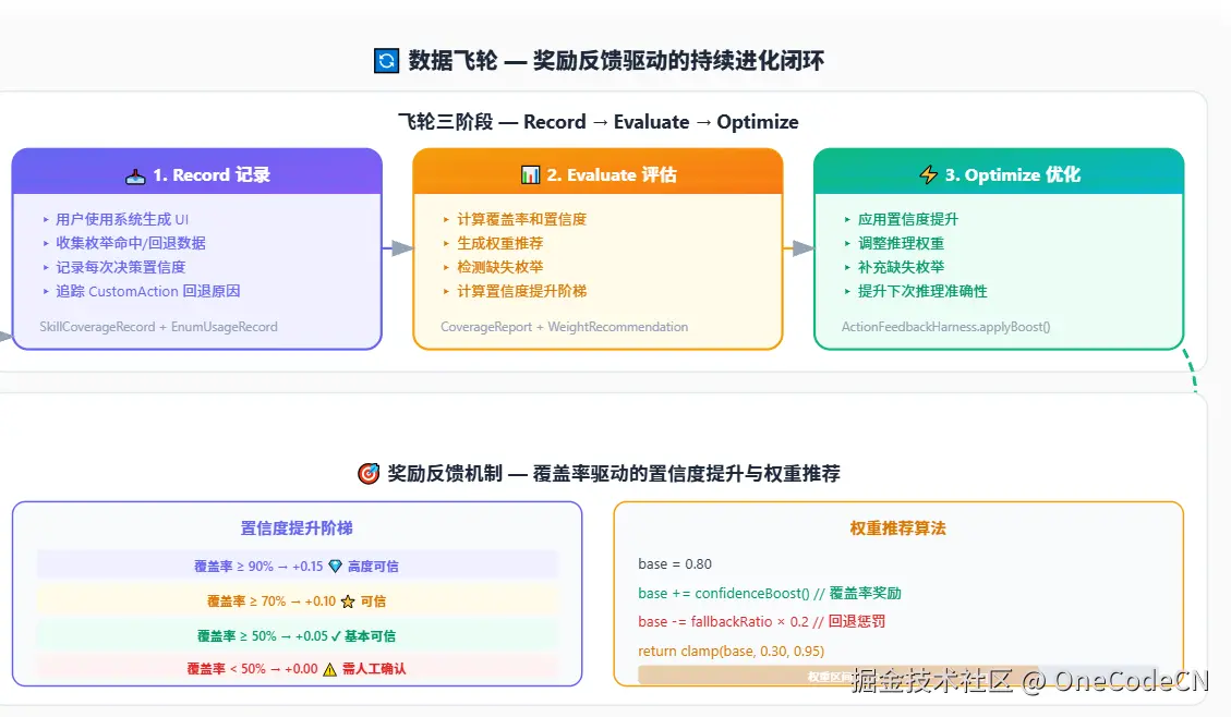 请在此添加图片描述