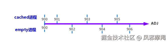 adj_900