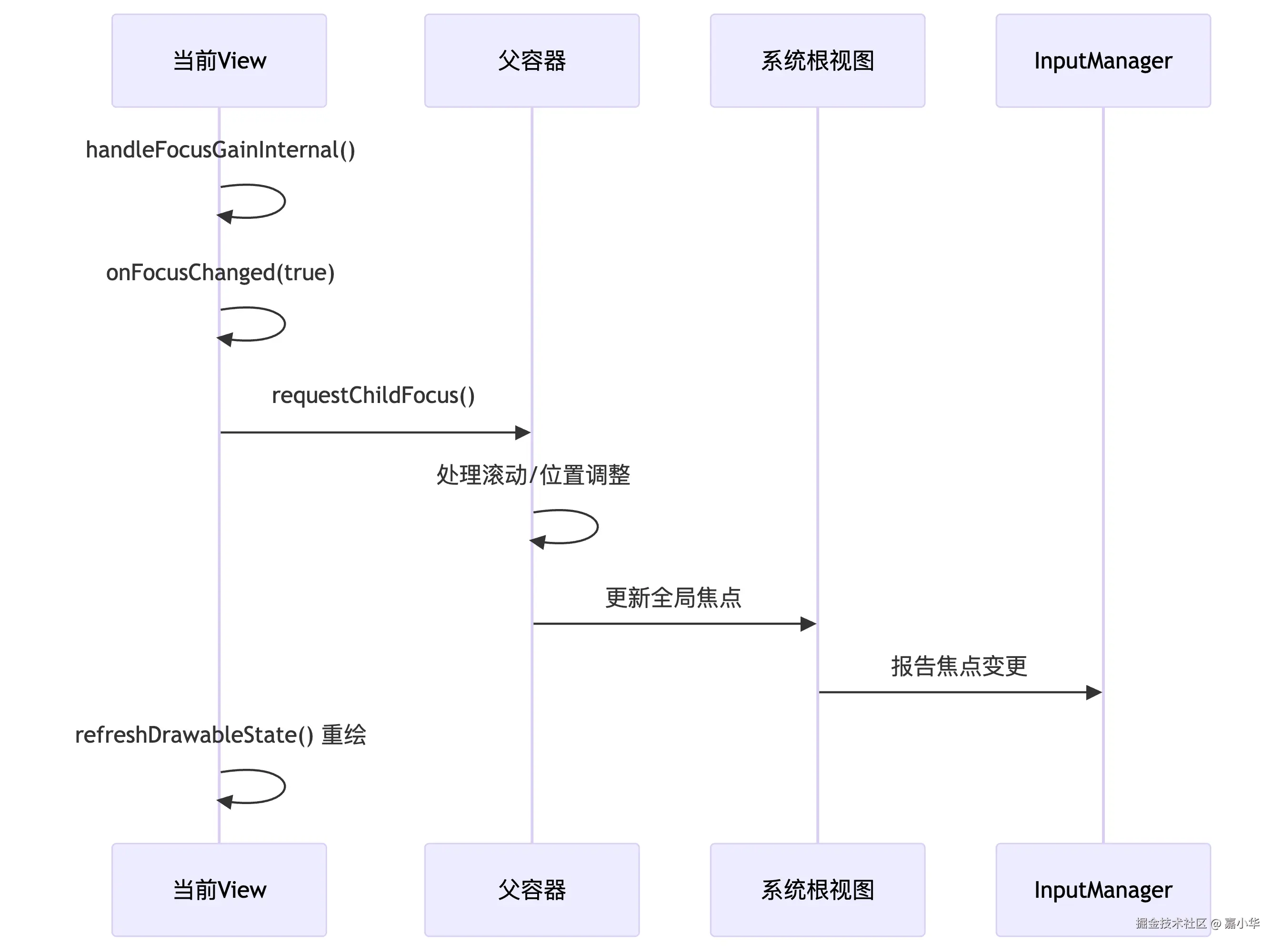 deepseek_mermaid_20250712_9e4c0c.png
