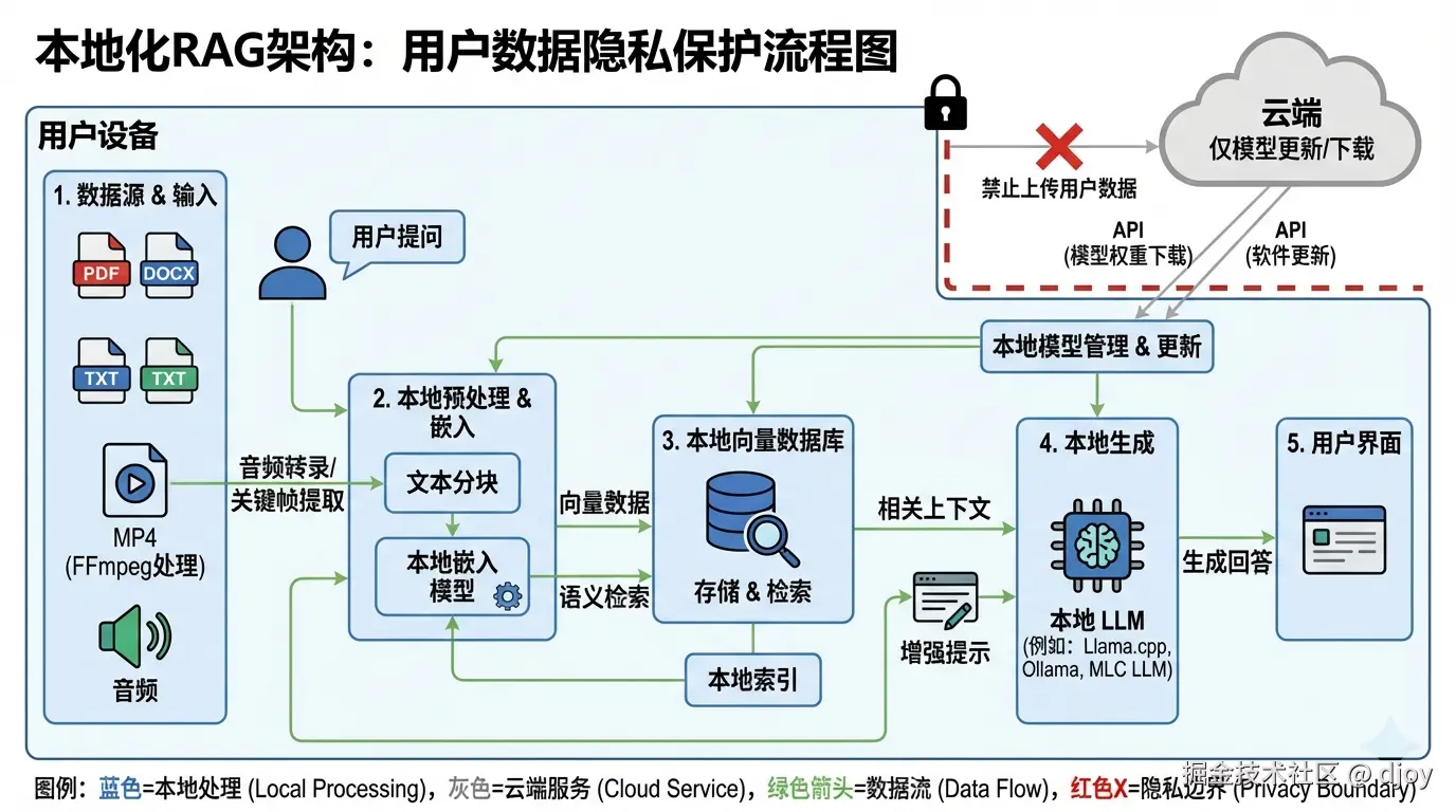 Natively AI Assistant Demo - Real-time Interview Helper and Transcription