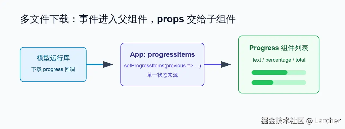 progress-data-flow.svg