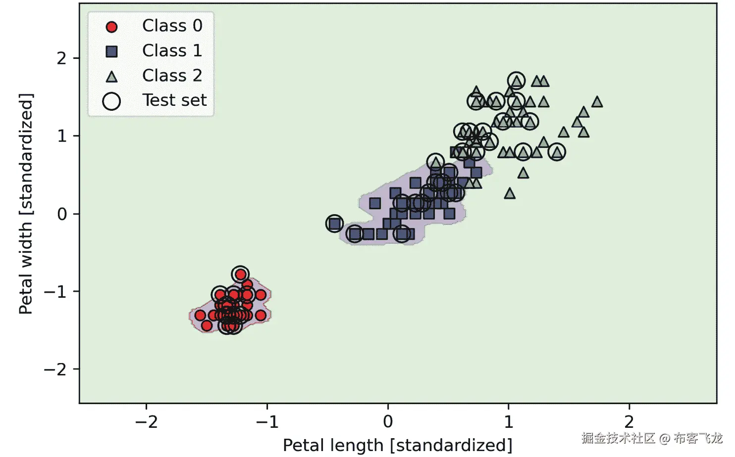 散点图 描述自动生成