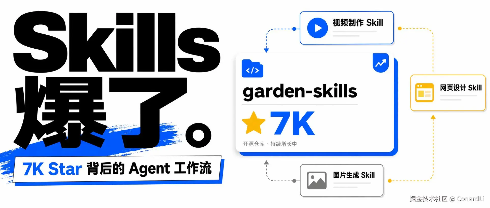 啊？我刚开源的 Skills 已经 7K Star 了？！