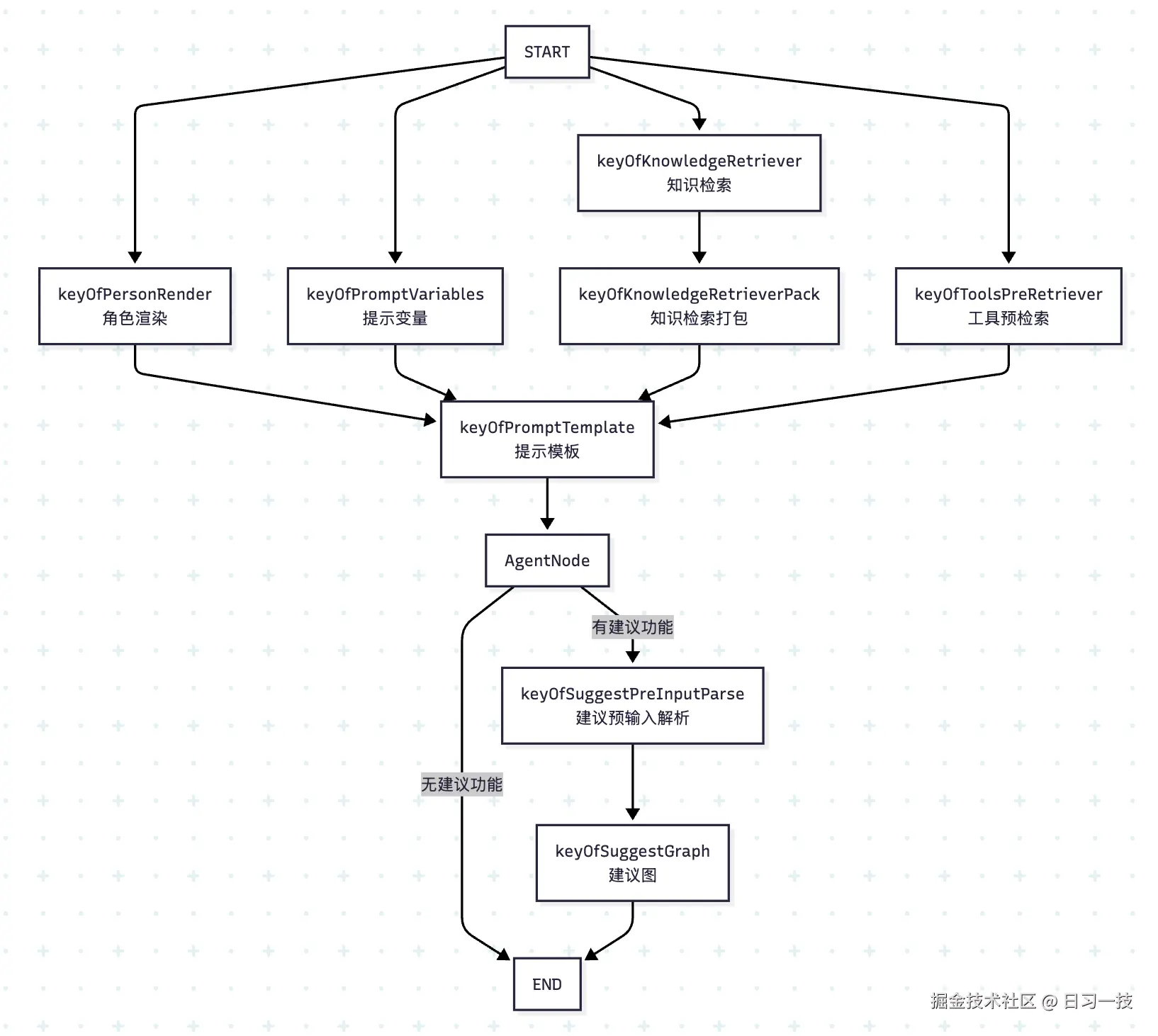 agent-graph.png