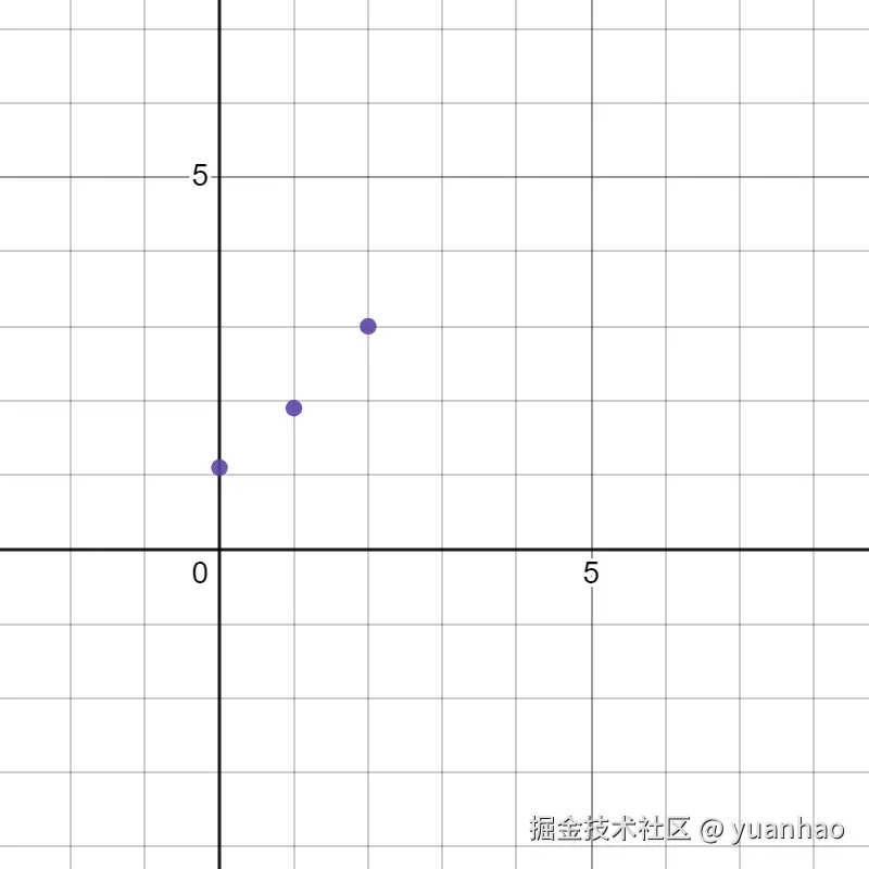 desmos-graph (1)-16975036863155.png