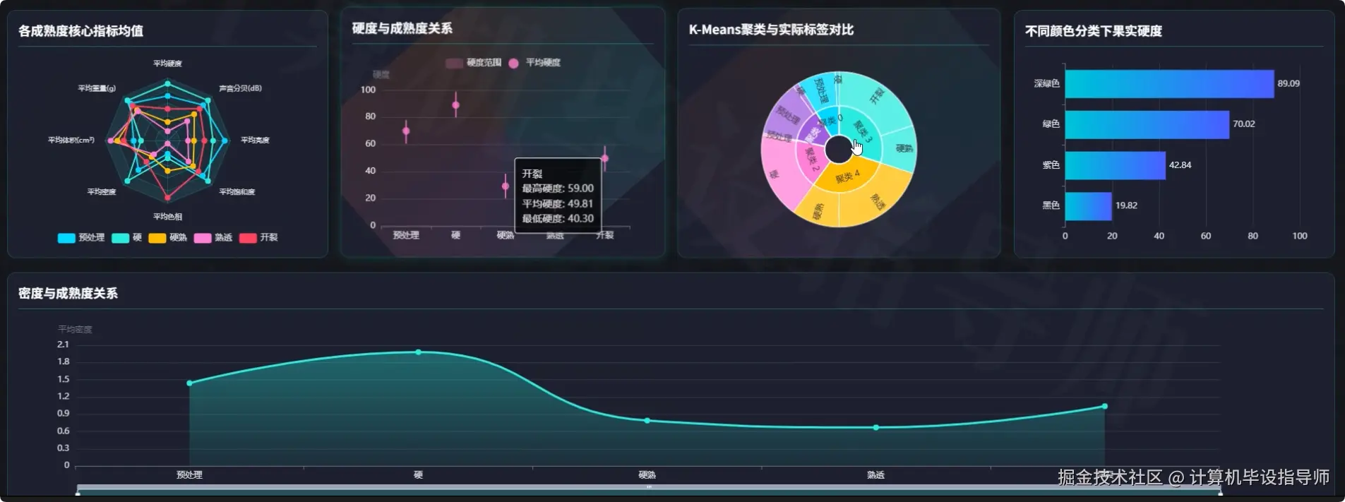 数据大屏下.png