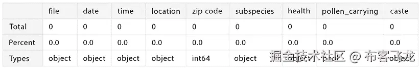 计算机屏幕截图，低置信度自动生成