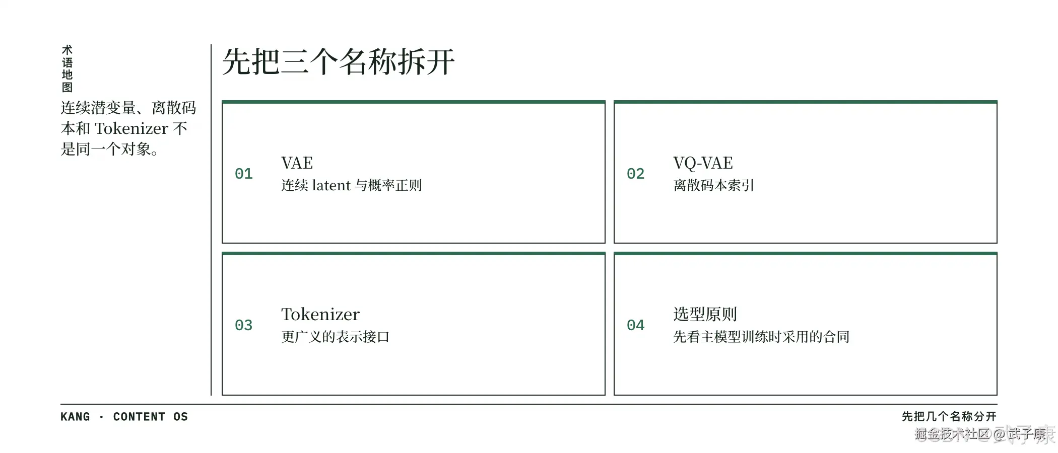 术语地图：VAE / VQ-VAE / Tokenizer 三个名称必须分开；选型先看主模型训练时采用的合同