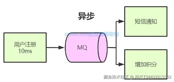 高并发解决方案详解(9大常见解决方案)-mikechen