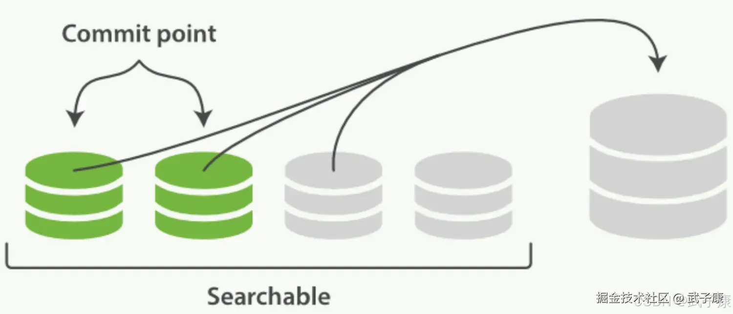 Elasticsearch 段合并机制