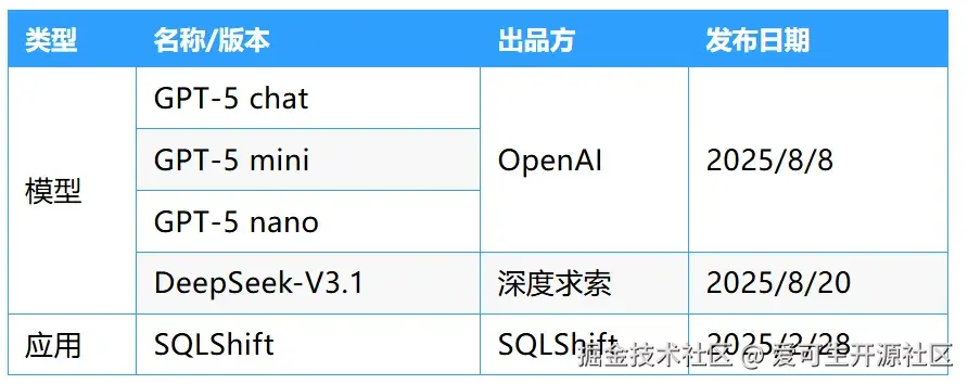 新增测评