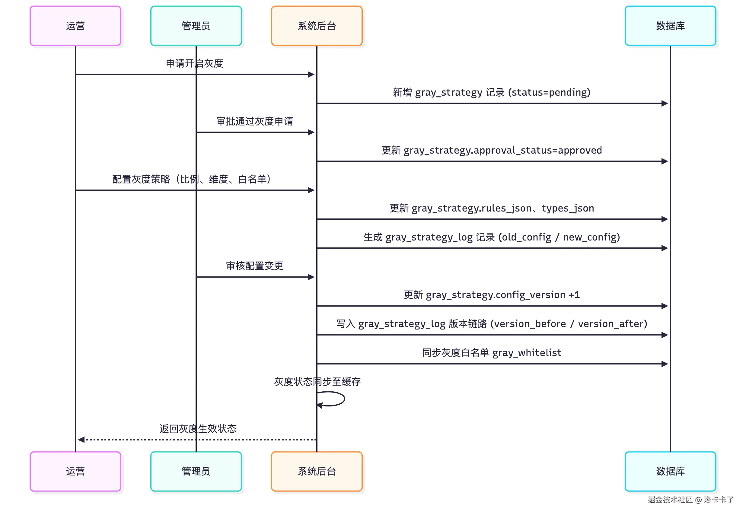 Untitled diagram-2025-10-27-082852.png