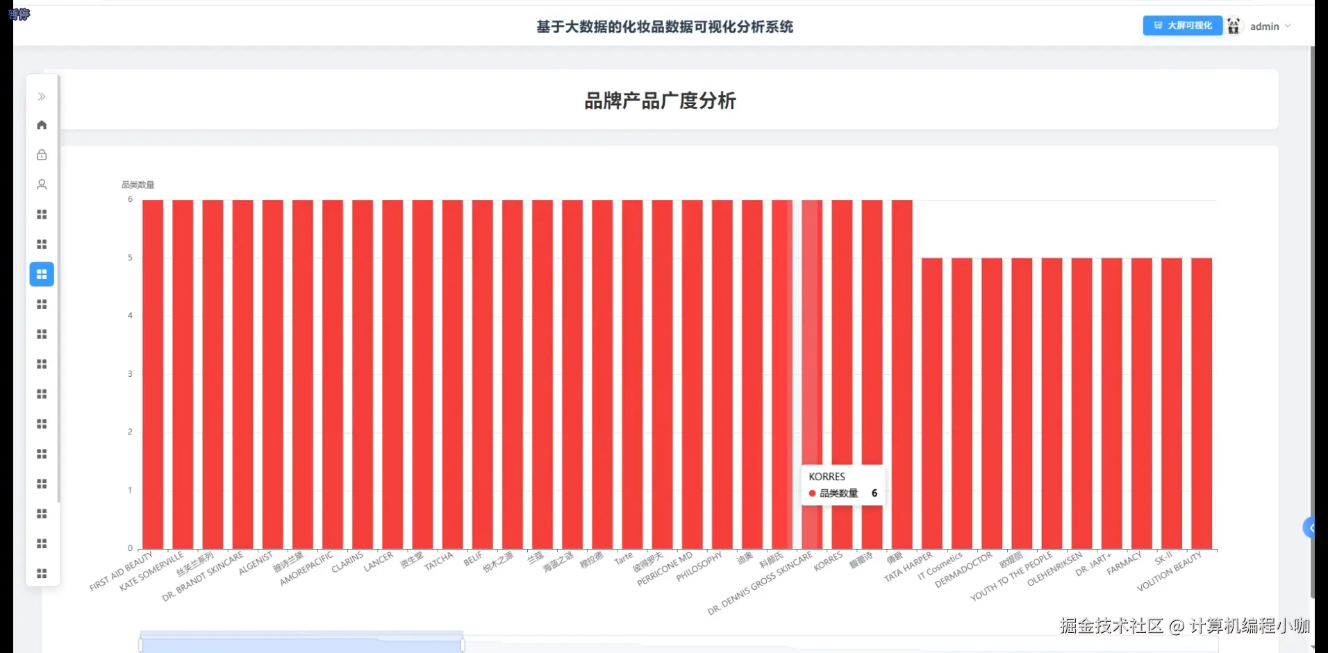 品牌产品广度分析.png
