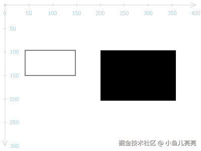 矩形